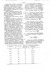 Способ определения абсолютного возраста кварцсодержащих геологических и археологических объектов (патент 1250041)