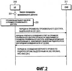 Способ и устройство для выделения радиоресурсов с использованием процедуры произвольного доступа в системе мобильной связи (патент 2411656)