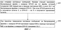 Способ отправки, передачи и диспетчеризации системных сообщений в системе lte (патент 2452096)