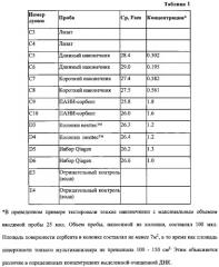 Многоканальный наконечник для экстракции нуклеиновых кислот, белков и пептидов (патент 2547597)