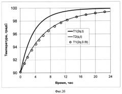 Способ определения профиля притока флюидов многопластовых залежей в скважине (патент 2531499)