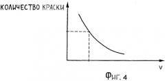 Способ настройки переноса печатной краски (патент 2370371)