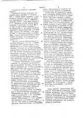 Устройство коррекции градационных искажений (патент 1099418)