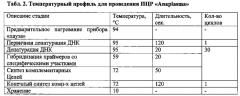 Способ диагностики анаплазмоза рогатого скота методом полимеразной цепной реакции (патент 2612263)