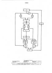 Устройство для циклового управления промышленным роботом (патент 1463466)