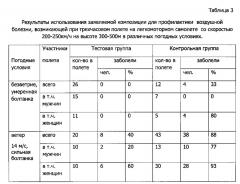 Терапевтическая композиция и лекарственная форма на её основе (патент 2629314)