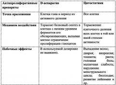 Препарат для предотвращения образования глиальных рубцов (патент 2651756)