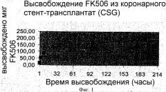 Имплантаты с fk506 (патент 2332959)