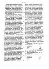 Способ анализа композиционных материалов на основе полиолефинов (патент 1010558)
