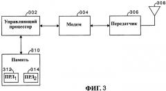 Способ и устройство для обеспечения уровней с множеством показателей качества обслуживания в соединениях беспроводной передачи пакетов данных (патент 2438243)