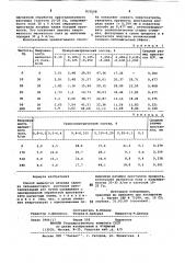 Способ выделения хлорида калия (патент 833508)