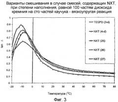 Смеси диоксид кремния-каучук, обладающие улучшенной твердостью (патент 2323230)