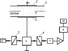 Измеритель расхода двухфазного потока сыпучих диэлектрических материалов, перемещаемых воздухом по металлическому трубопроводу (патент 2435141)