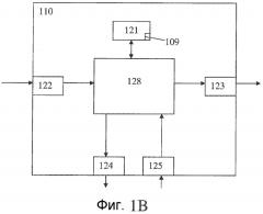 Способ и система для транспортного средства (патент 2564066)