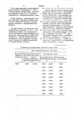 Способ серологической диагностики алеутской болезни норок (патент 1427651)