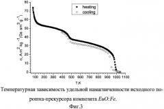 Способ получения тонкопленочного оксидного материала, легированного ионами ферромагнитного металла, для спинтроники (патент 2360317)