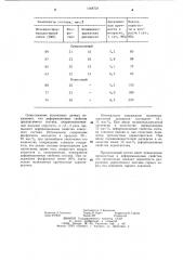 Полимерный состав для укрепления горных пород (патент 1168724)