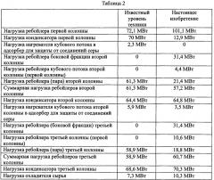 Рекуперация тепла из колонны фракционного разделения нафты (патент 2662809)