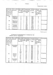 Суспендированный мелиорант для нейтрализации кислых почв (патент 1778104)