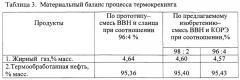 Способ подготовки высоковязкой нефти (патент 2662243)