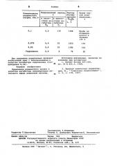 Ингибитор полимеризации метилового эфира акриловой кислоты (патент 622805)