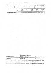 Способ определения численности углеводородокисляющих бактерий (патент 1629318)