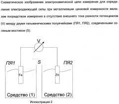 Металлизирующая предварительная обработка цинковых поверхностей (патент 2482220)