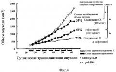 Противораковая фармацевтическая композиция (патент 2419430)