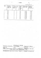 Способ получения железных покрытий (патент 1708920)