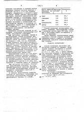 Способ получения заготовки для экструзии изделий из порошка (патент 724275)