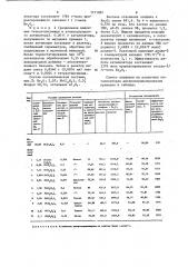 Катализатор для диспропорционирования непредельных углеводородов (патент 1171087)
