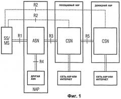 Способ передачи сообщений dhcp (патент 2447603)