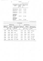Способ определения анаприлина (патент 1293591)
