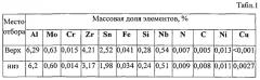 Способ получения тонких листов из титанового сплава ti-6,5al-2,5sn-4zr-1nb-0,7mo-0,15si (патент 2569605)