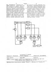 Устройство для моделирования систем массового обслуживания (патент 1508230)