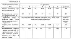 Композиция для изготовления огнезащитного покрытия и способ ее изготовления (патент 2644888)