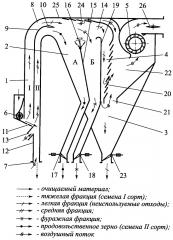 Фракционный пневмосепаратор (патент 2654985)