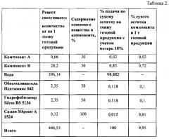 Теплоизоляционный и звукоизоляционный материал на нефенолформальдегидном связующем (патент 2588239)