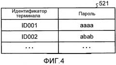 Устройство управления передачей, программа, система управления передачей и способ управления передачей (патент 2573649)