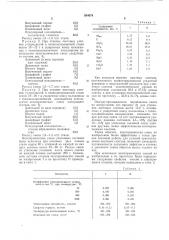 Экзотермическая смесь для утепления головной части слитка и способ ее приготовления (патент 554074)