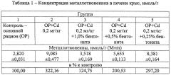 Способ оптимизации нормы ввода энтеросорбентов при металлотоксикозах животных (патент 2649884)