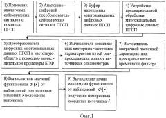 Способ измерения координат микросейсмических источников (патент 2451307)