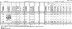 Титановый сплав с улучшенными свойствами (патент 2627312)