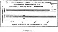 Система ременного привода (варианты) и устройство натяжения для нее (патент 2272947)