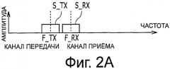 Система, устройство и способ радиосвязи (патент 2542335)