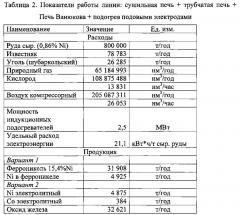 Способ переработки окисленных никелевых руд (патент 2624880)