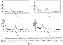 Способ приготовления фотокатализатора на основе η-модификации диоксида титана, допированного ванадием, активного в видимой области спектра (патент 2540336)