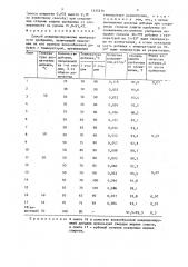 Способ кондиционирования минерального удобрения (патент 1435576)