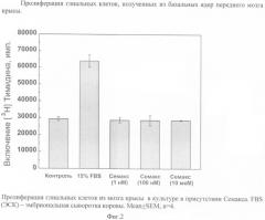 Способ скрининга фармакологических соединений на нейропротекторную активность (патент 2383615)