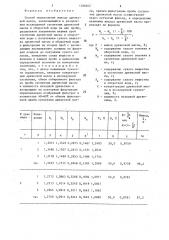 Способ определения выхода древесной массы (патент 1288602)